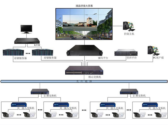 監控安防系統用液晶拼接墻解決方案